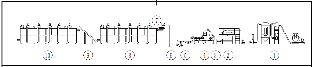 artificalriceflow artificalriceflow