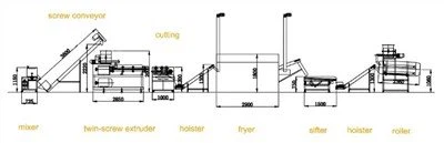 Mesin Keripik Tortilla